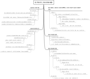 航天知识汇总的思维导图