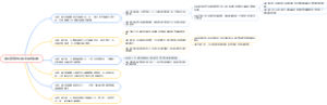 中国传统节日除夕思维导图