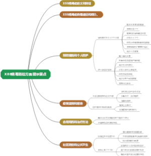 XBB病毒防控方面提示要点