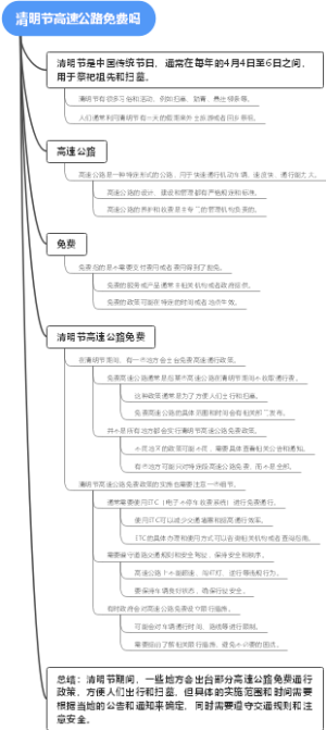 清明节高速公路免费吗