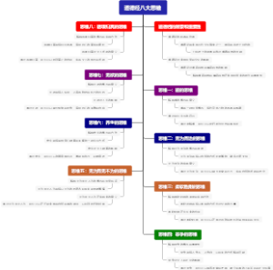 道德经八大思维