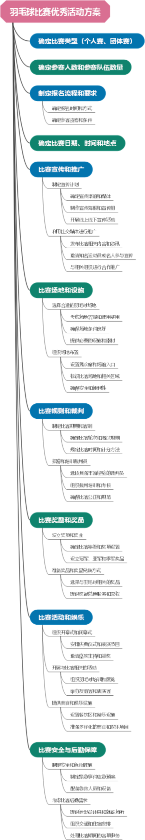 羽毛球比赛优秀活动方案