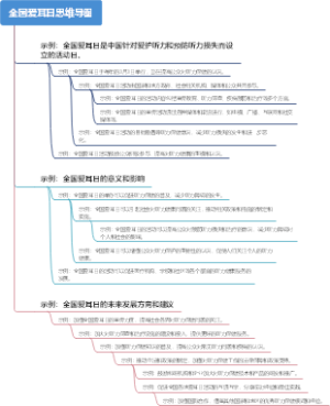 全国爱耳日思维导图