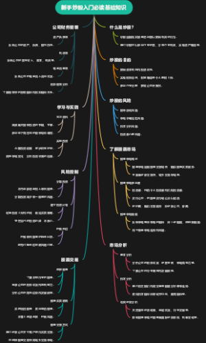 新手炒股入门必读基础知识