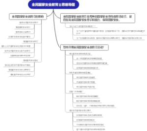 全民国家安全教育日思维导图