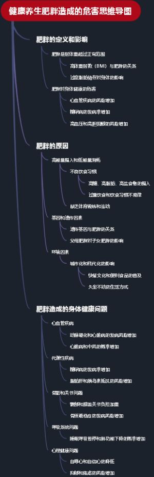 健康养生肥胖造成的危害思维导图