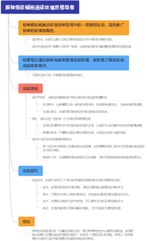 原神恒动械画活动攻略思维导图