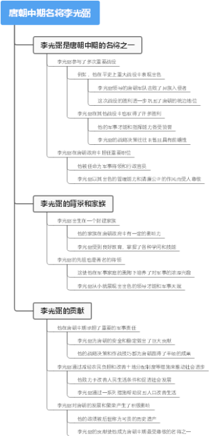唐朝中期名将李光弼