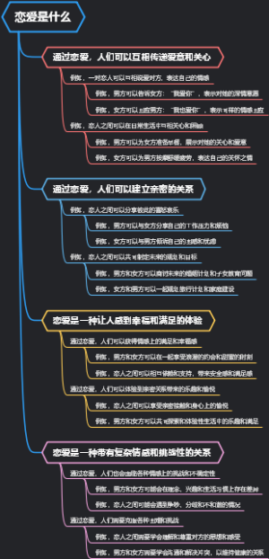 恋爱是什么