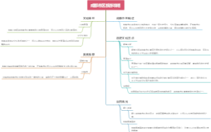 成都市区旅游攻略