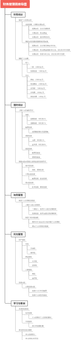 财务管理思维导图