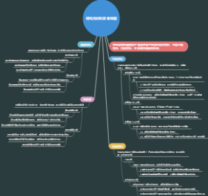 锂电池材料思维导图