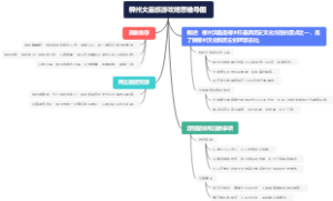 柳州文庙旅游攻略思维导图