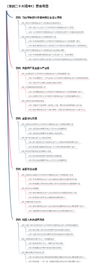 《党的二十大精神1》思维导图