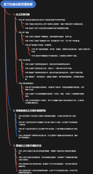 员工仪容仪表思维导图