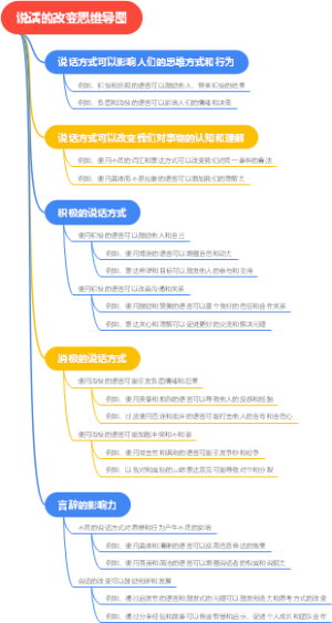 说话的改变思维导图