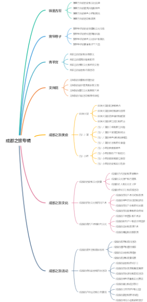 成都之旅专辑