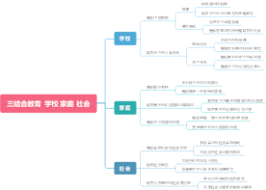 三结合教育  学校 家庭 社会