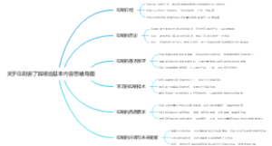 关于印刷要了解哪些基本内容思维导图