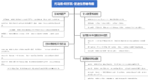 托马斯·阿尔瓦·爱迪生思维导图