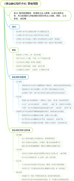 《事业单位知识点4》思维导图