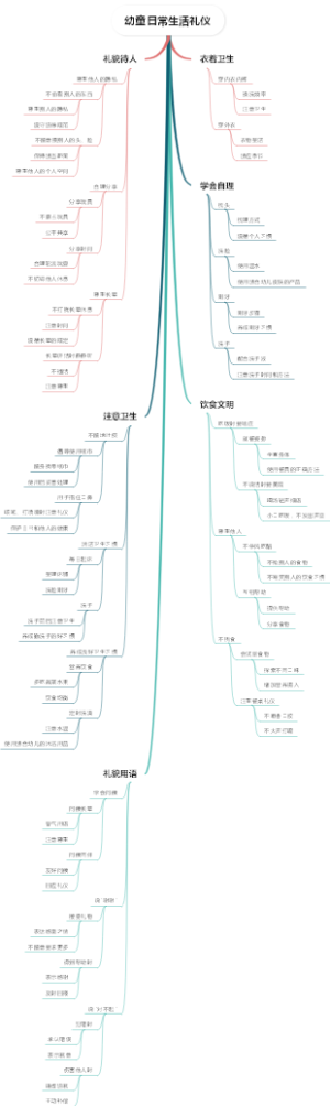 幼童日常生活礼仪