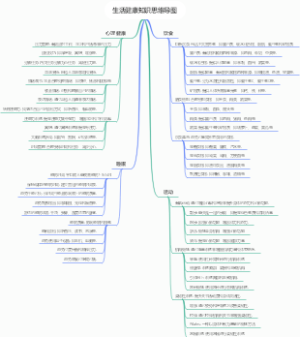 生活健康知识思维导图