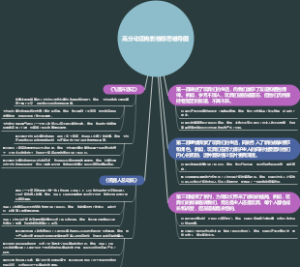 高分动画电影推荐思维导图