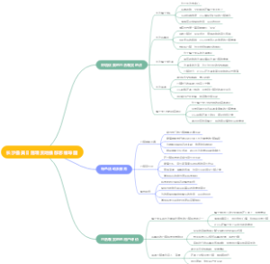 长沙最美日落观赏地推荐思维导图