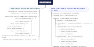 诸葛诞思维导图