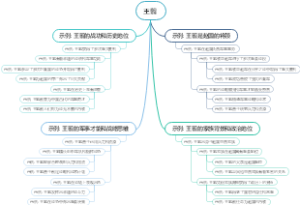 王翦