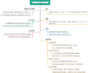 中国网民节思维导图
