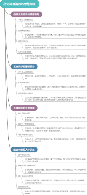 高情商说话技巧思维导图
