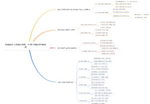 机械设计人员岗位职责、日常工作操作思维导图