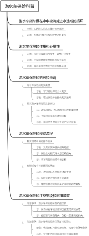 泡水车保险科普