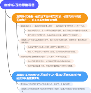 詹姆斯·瓦特思维导图