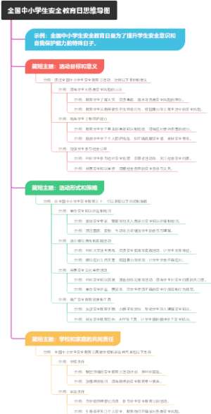 全国中小学生安全教育日思维导图