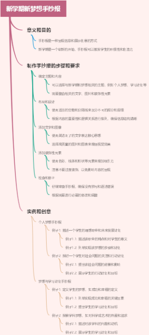 新学期新梦想手抄报