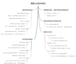 商务礼仪基本特征