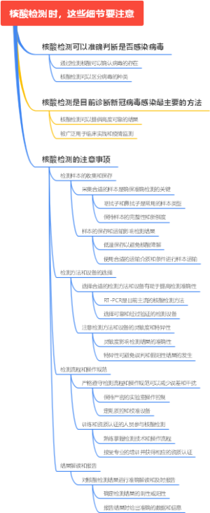 核酸检测时，这些细节要注意