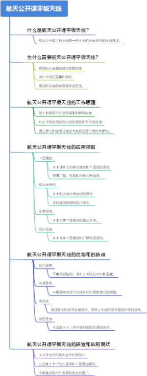 航天公开课平板天线