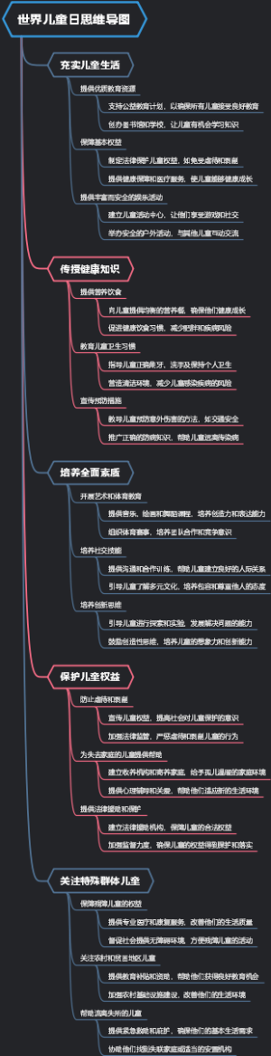 世界儿童日思维导图