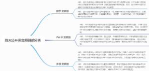 航天公开课变频器的分类