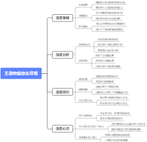 王者荣耀游走攻略