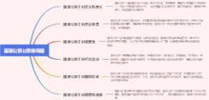 国家公祭日思维导图