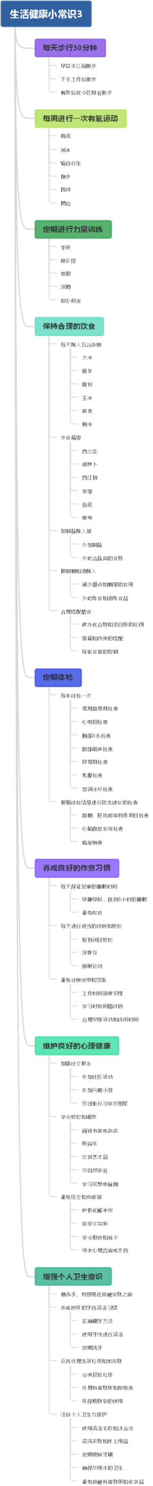 生活健康小常识3