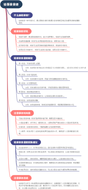 轻断食食谱