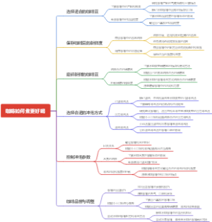 咖啡如何煮更好喝