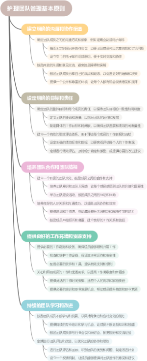 护理团队管理基本原则