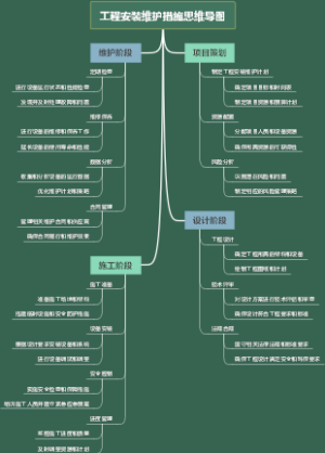 工程安装维护措施思维导图